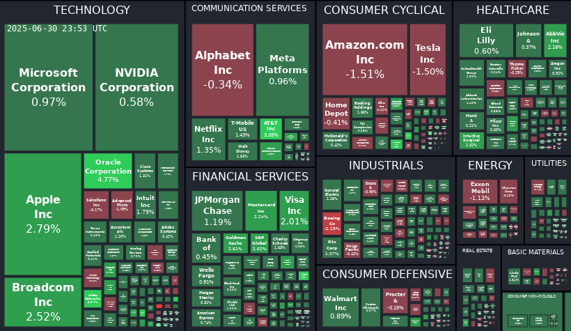 Treemap Image